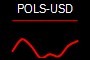 POLS-USD